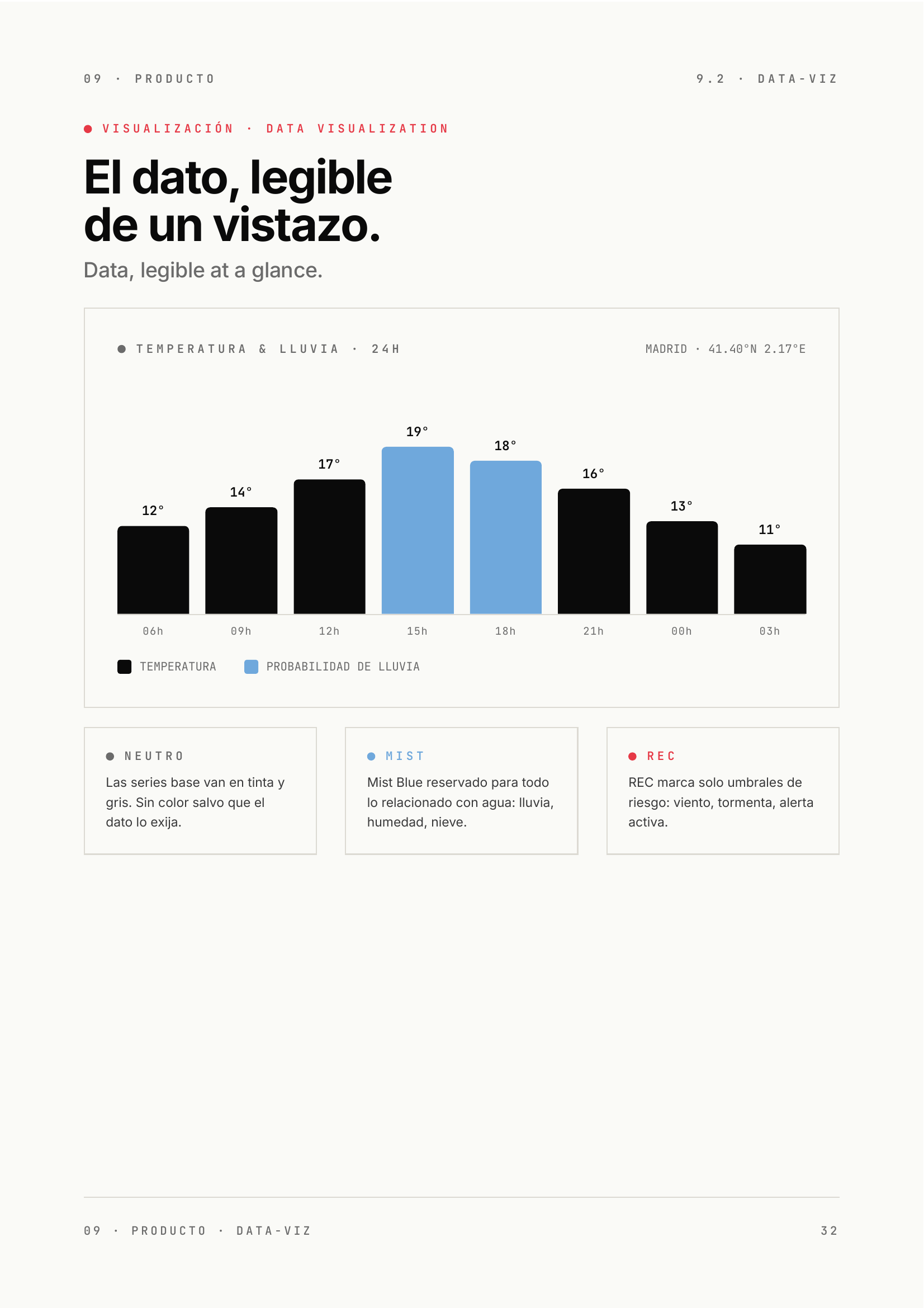 Visualización de datos meteorológicos — temperatura y lluvia 24h